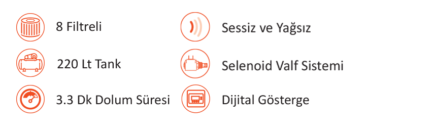 Sessiz Ve Yağsız Hava Kompresörü