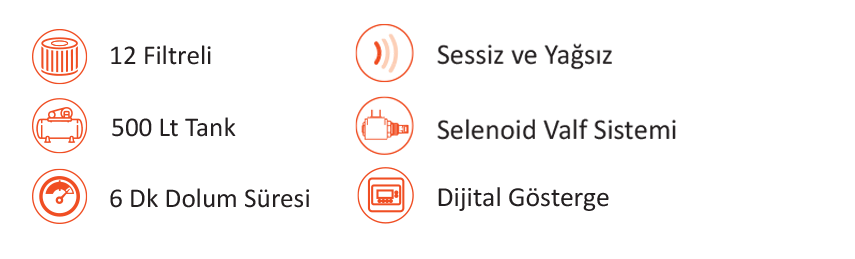 Sessiz Ve Yağsız Hava Kompresörü